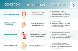 Menopause Joint Pain | How To Find Treatment And Get Relief
