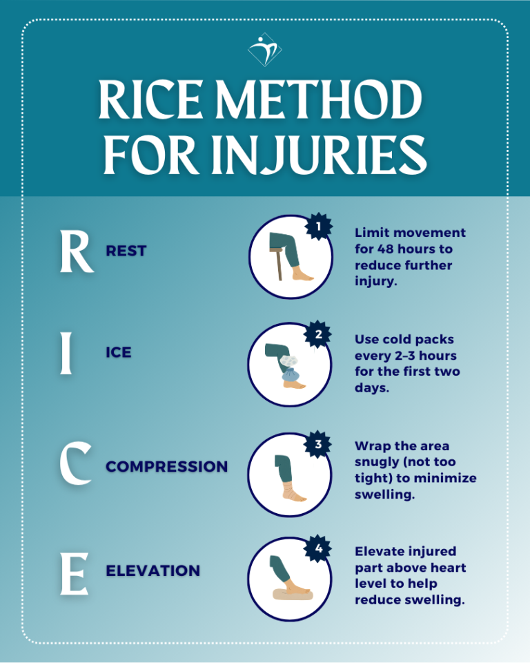 Knee Rice Method First Aid Is Knee Clicking Harmless Or A Red Flag? | Dr. Pamela Mehta, MD