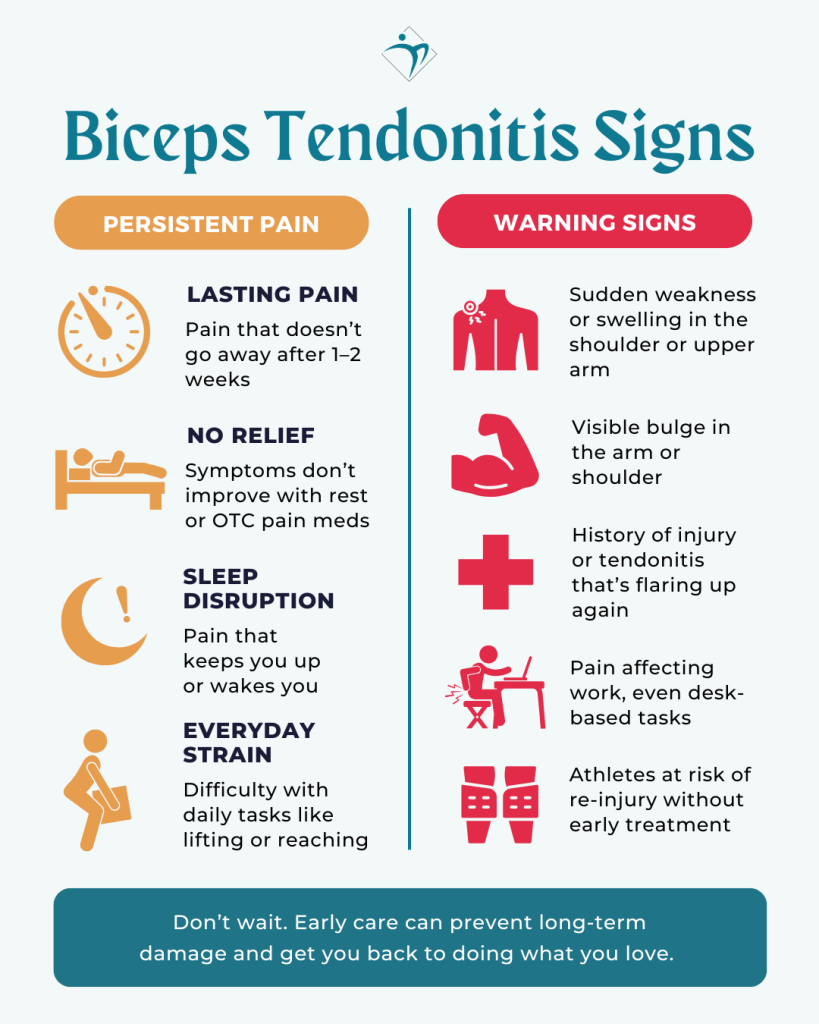 An infographic showing the different signs of biceps tendonitis.