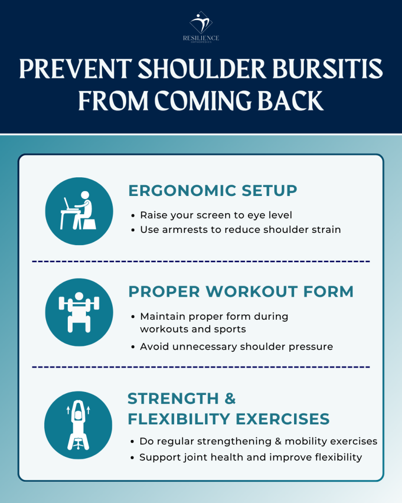 An infographic on how to prevent shoulder bursitis from coming back. 
