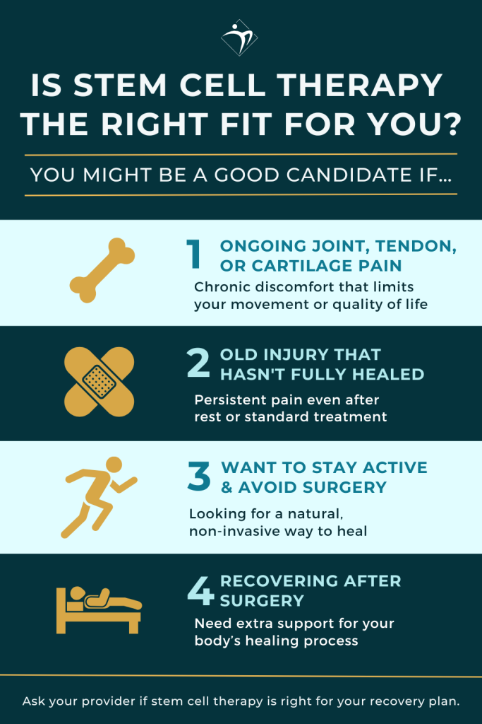 An infographic for patients who want to know more about stem cell therapy.