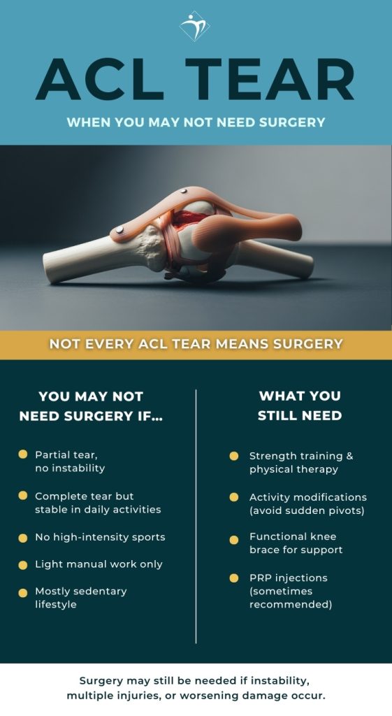 ACL Tear - When you may not need surgery