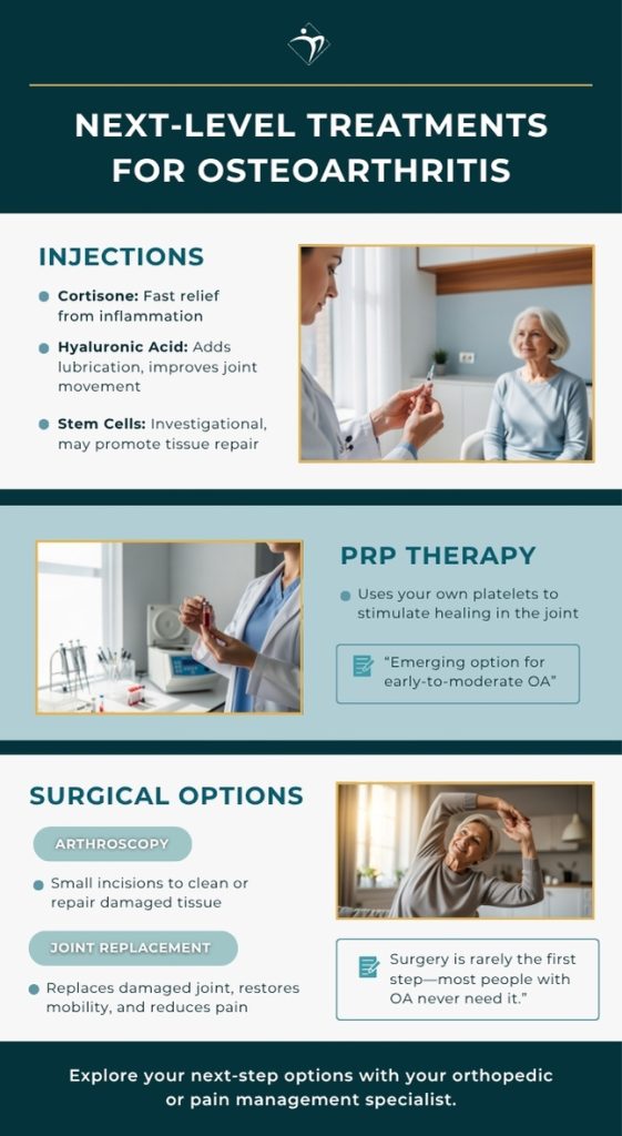 Next Level Treatments for Osteoarthritis