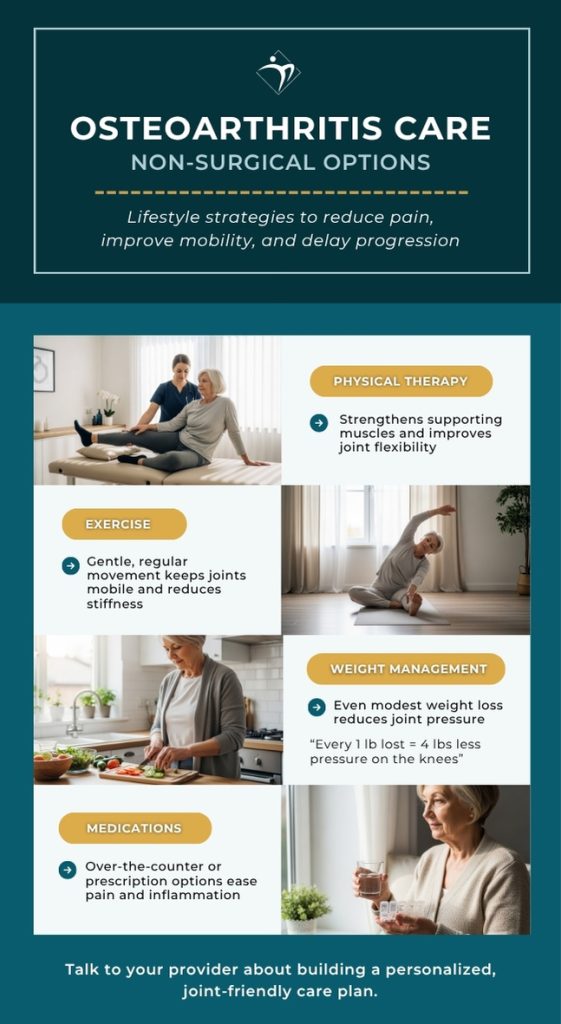 Osteoarthritis Care Non surgical Options