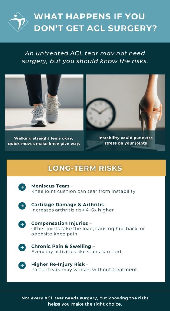 What happens if you don't get ACL surgery