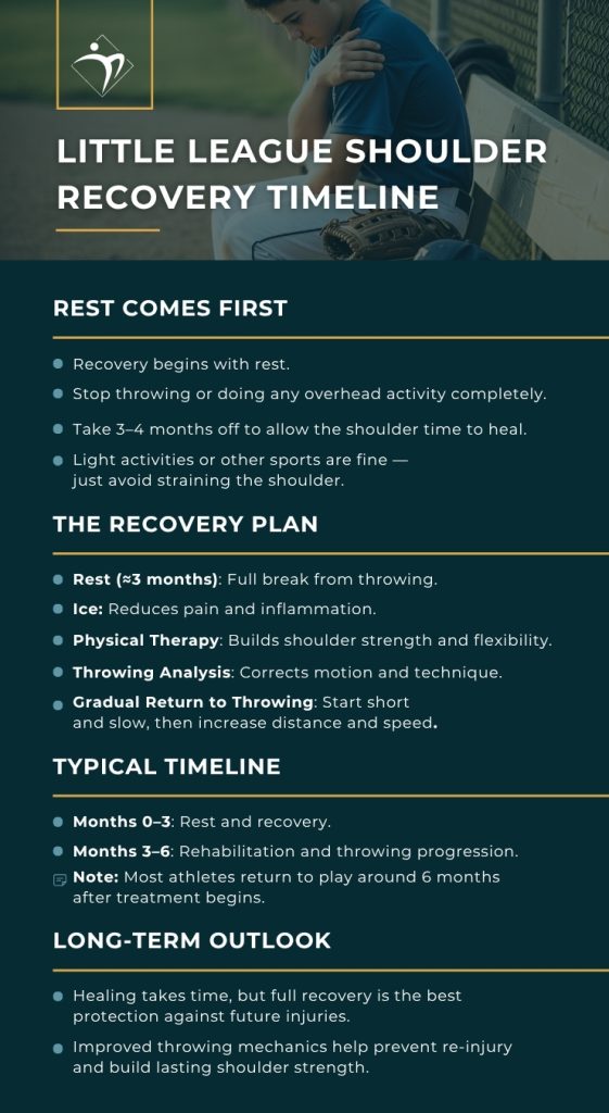 Little League Shoulder Recovery Timeline