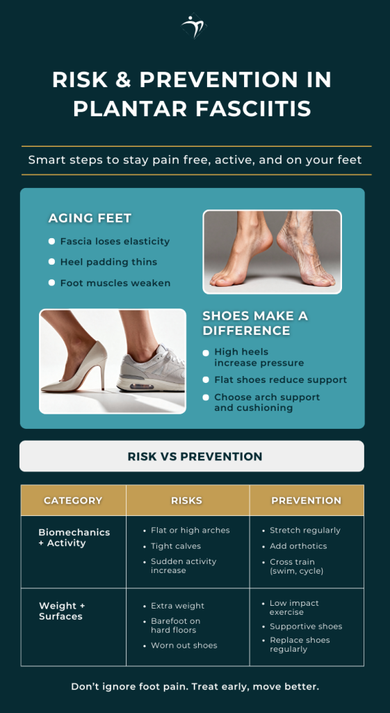 risk and prevention in plantar fasciitis