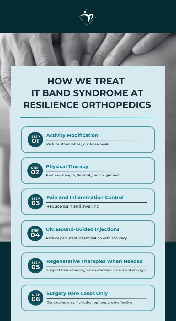 IT Band syndrome treatment