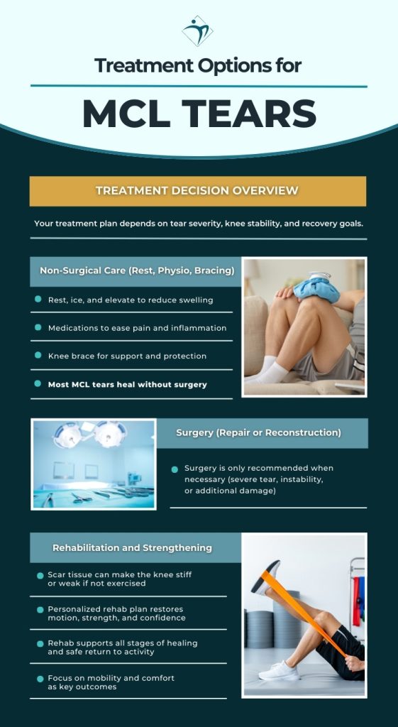 MCL Tear treatment options
