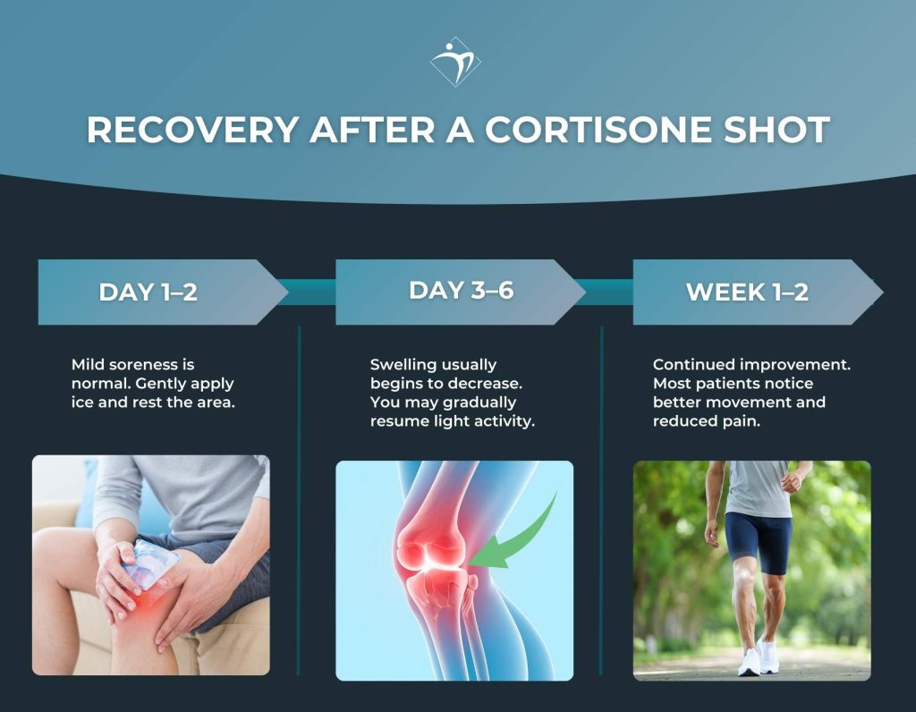 Cortisone shot infographic (2)
