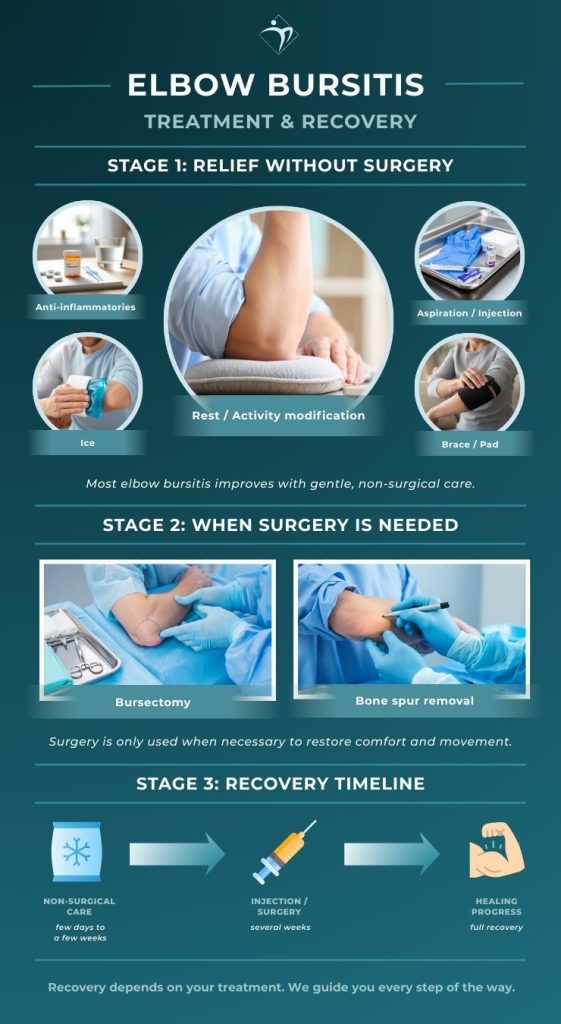 Elbow Bursitis