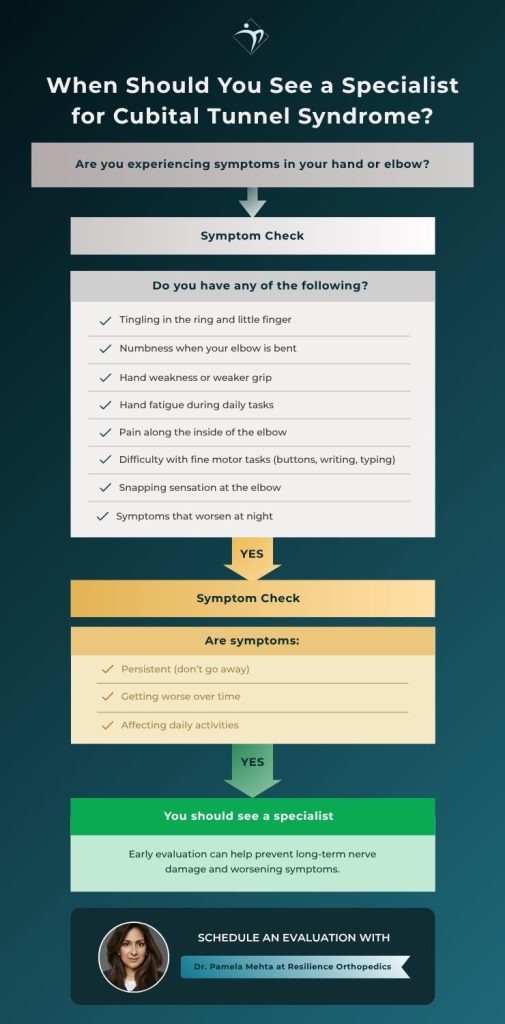 Cubital Tunnel Syndrome