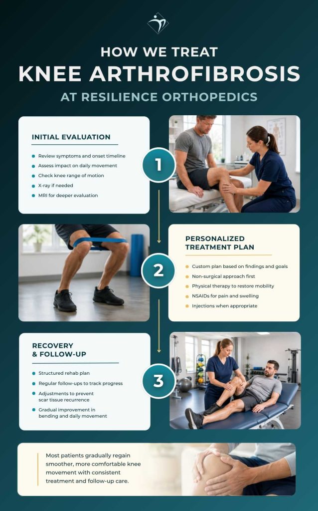 Knee Arthrofibrosis