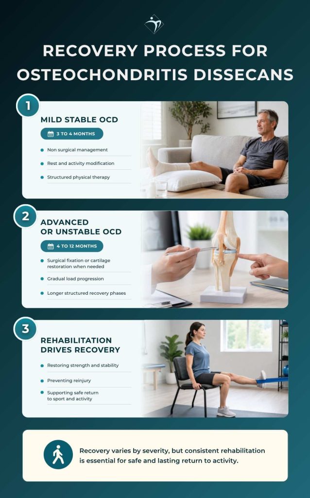 Osteochondritis Dissecans (1)