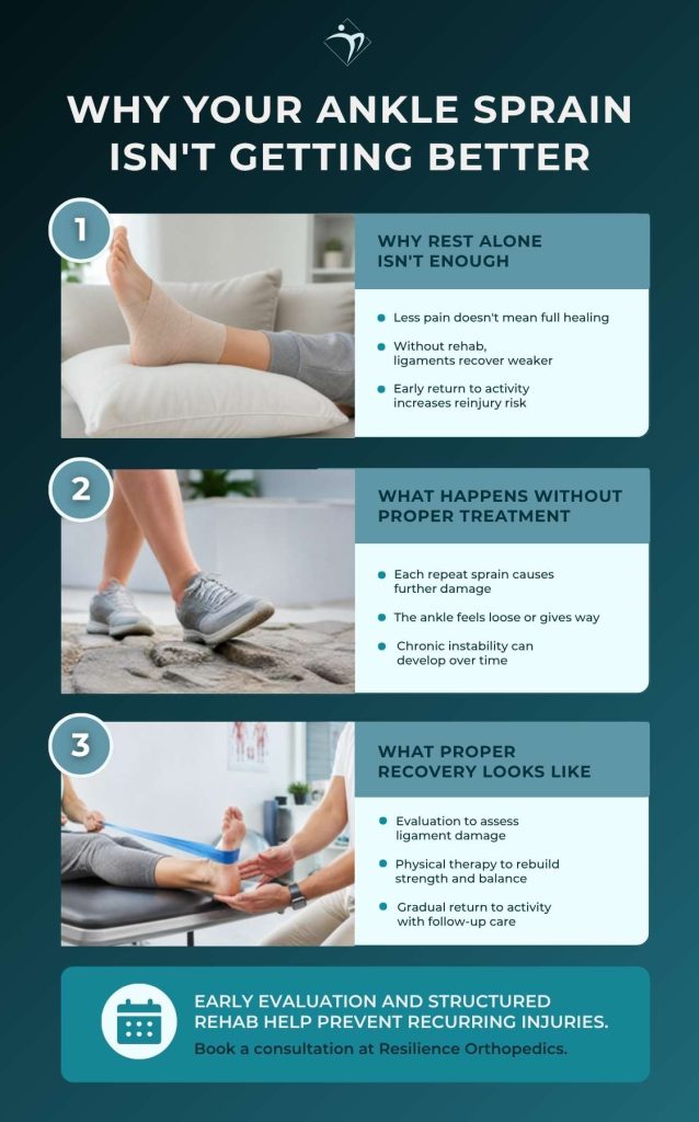 Ankle Sprain Treatment in Los Gatos