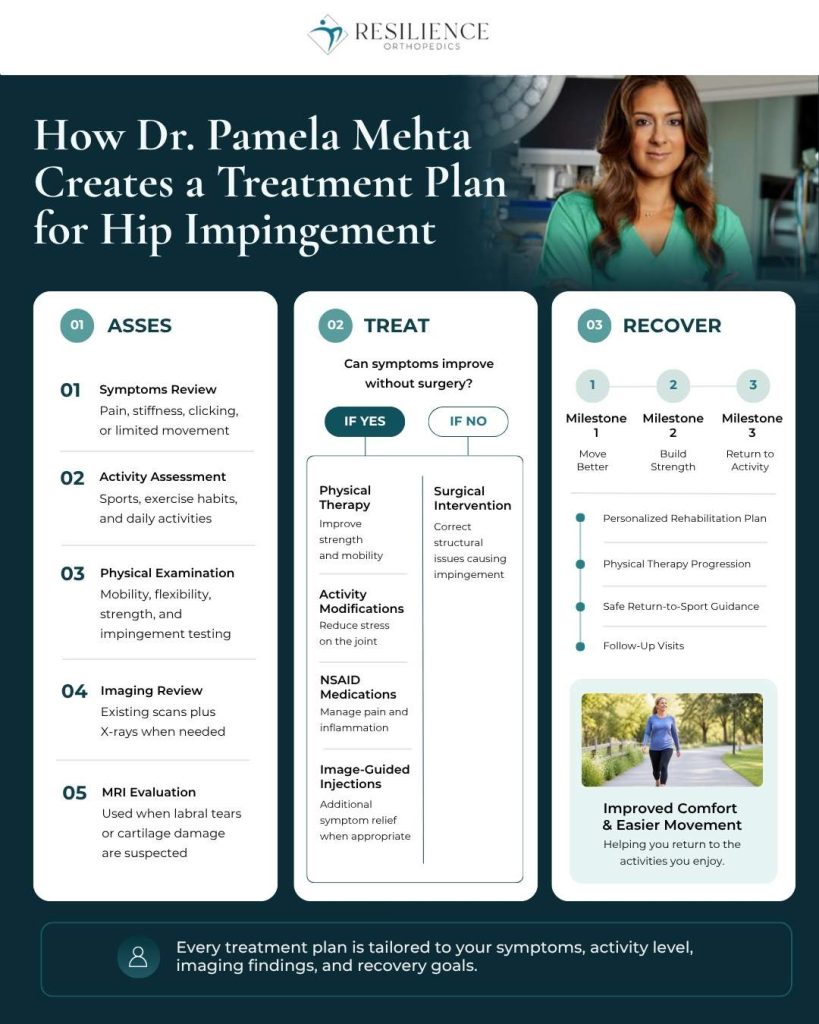 Ankle Sprain Treatment in Los Gatos (2)