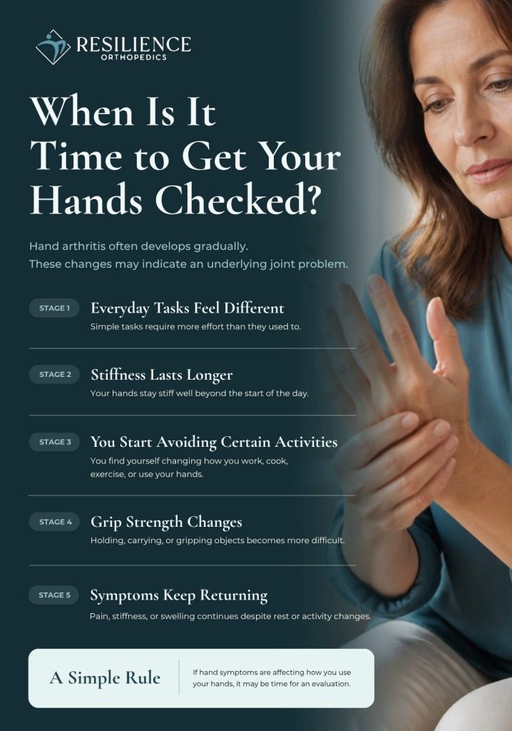 Hand Arthritis (Osteoarthritis)