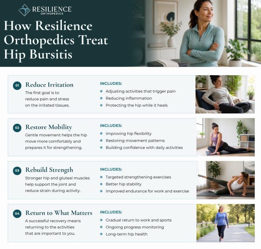 Hip Bursitis (Trochanteric Bursitis)