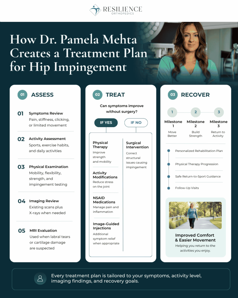 Hip Impingement Treatment